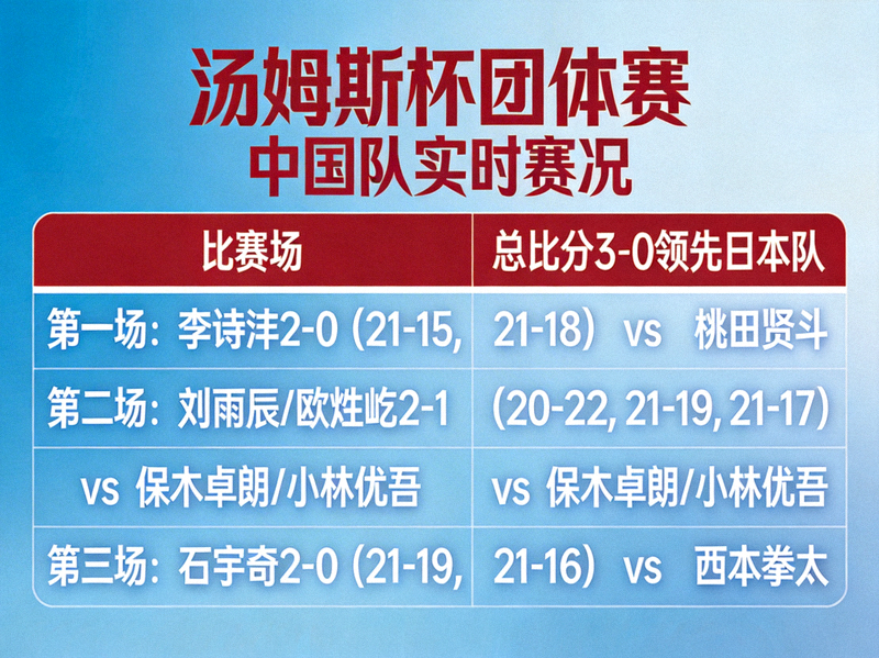 汤姆斯杯团体赛中国队实时赛况与比分